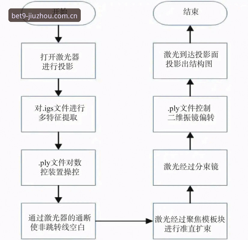 BET9赛事数据 九州体育官网使用教程:BET9赛事数据从接入到调用全流程